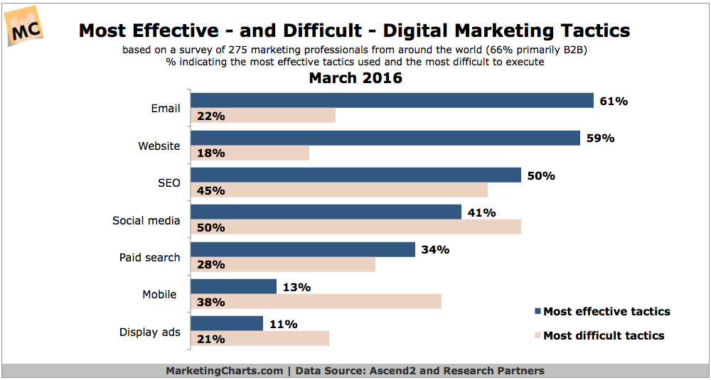 digital-marketing-tactics.png